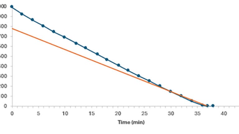 Enhancing evaporation efficiency: the impact of temperature and gas flow on blowdown evaporation