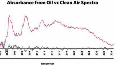 Gulf Air Quality Monitoring in Wake of Deepwater Horizon Spil