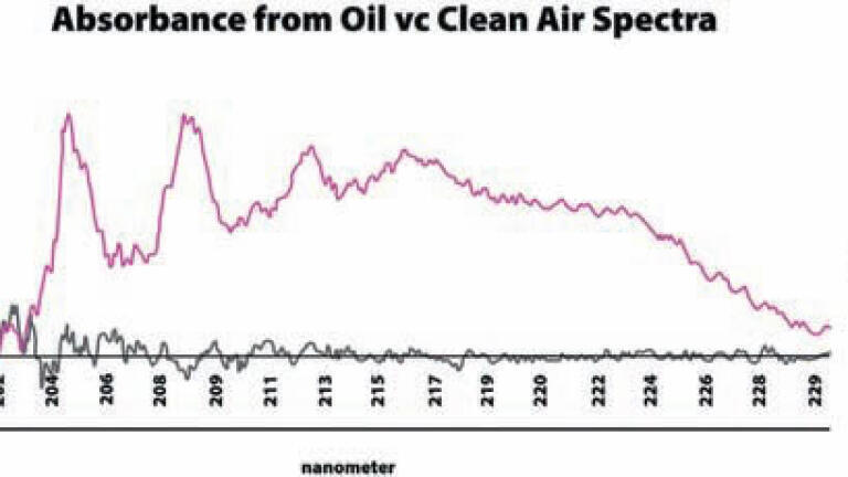 Gulf Air Quality Monitoring in Wake of Deepwater Horizon Spil