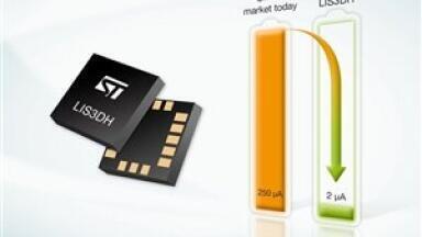 Clinical laboratory IT solutions could use super-sensitive accelerometers