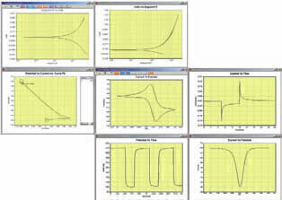 Latest Versions of Electrochemistry Software for Potentiostats