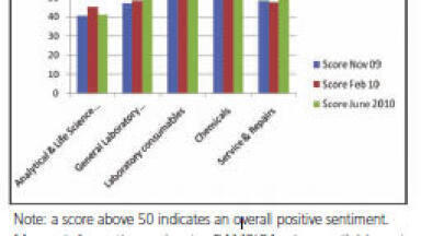 Variable Outlook in UK Laboratory Purchasing Sentiment