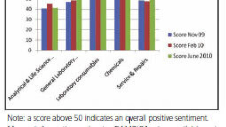 Variable Outlook in UK Laboratory Purchasing Sentiment