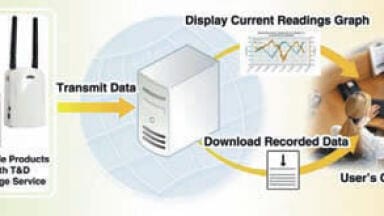Store and Share Data for Free