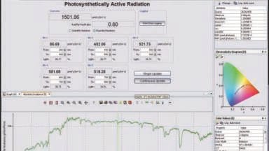 Spectroscopy Software Add-on Calculates PAR