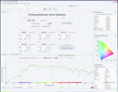 Spectroscopy Software Add-on Calculates PAR
