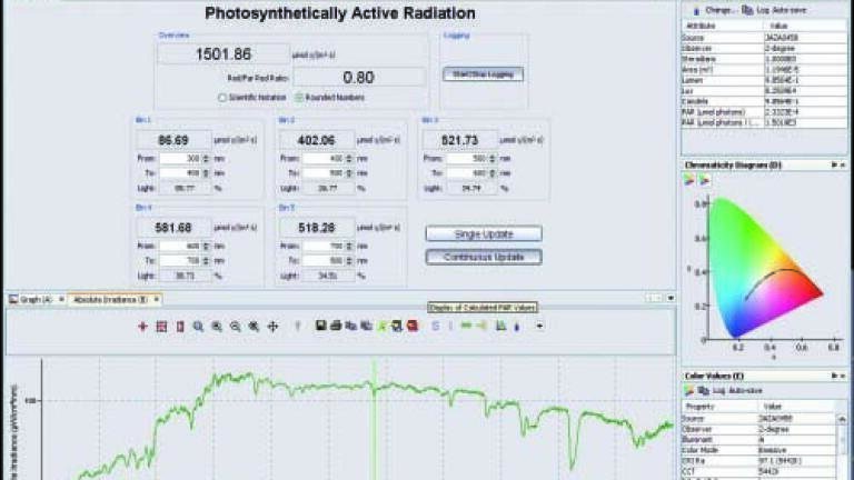 Spectroscopy Software Add-on Calculates PAR