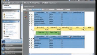 Accelerated Method Development for Food Safety and Environmental Testing