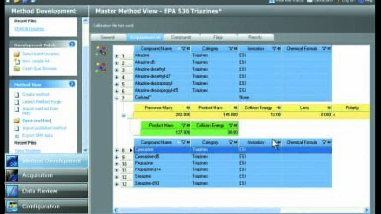 Accelerated Method Development for Food Safety and Environmental Testing