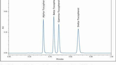 Tocopherols with the ACQUITY UPLC H-Class System featuring Auto•Blend Technology