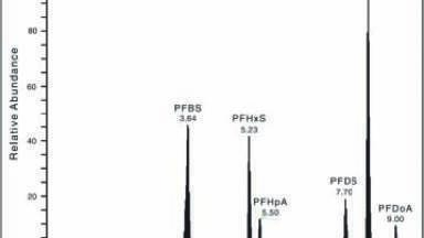 Analysis of Perfluorinated Compounds in Human Breast Milk