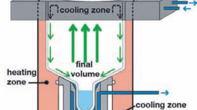 Operation and Performance of the Parallel Evaporator Syncore Analyst for Environmental Analysis