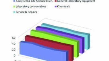 UK laboratory managers continue cautious approach to laboratory spending