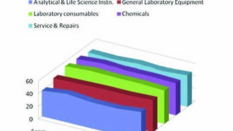 UK laboratory managers continue cautious approach to laboratory spending