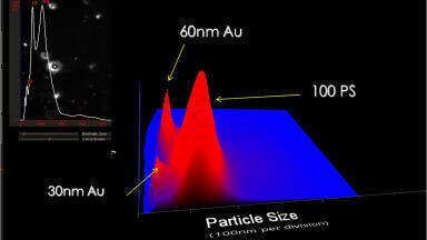 Launch of the NS200 system for nanoparticle characterization