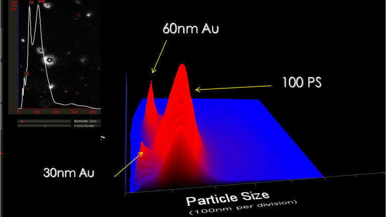 Launch of the NS200 system for nanoparticle characterization