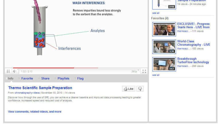 YouTube Chromatography Channel