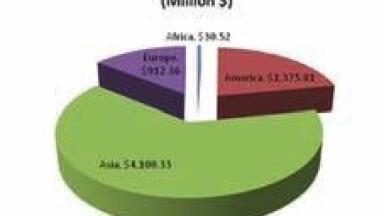 $10.3 Billion Cleanroom Market in 2011