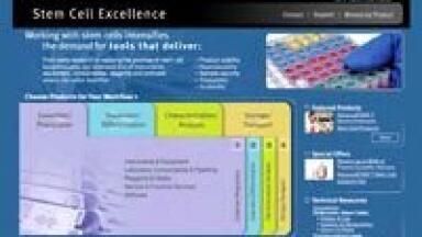 End-to-End Workflow Solution Encompasses Instruments, Consumables, Software and Services