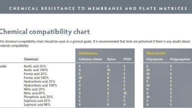 Microplate Chemical Compatibility Reference Guide
