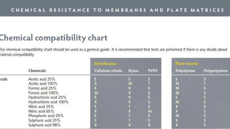 Microplate Chemical Compatibility Reference Guide