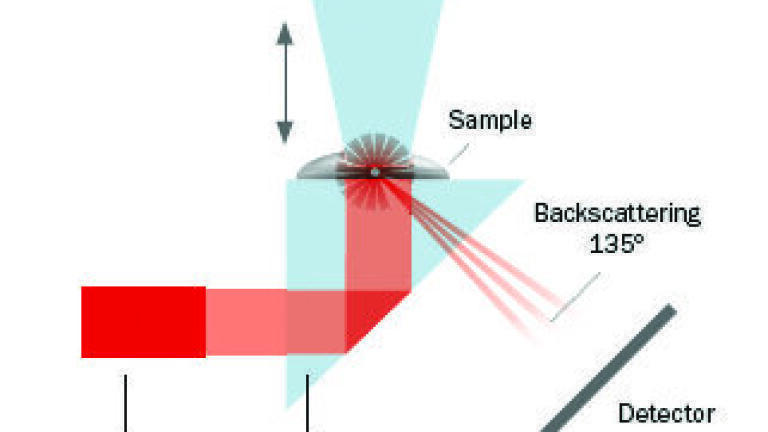 ANALYSETTE 12 DynaSizer Measurement System