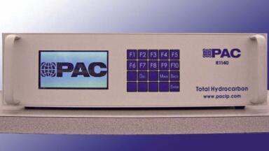 CO2 Analysis Solution for Food & Beverage Industry