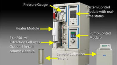 One Step Extraction, Cleanup and Direct to Vial Concentration for PCBs in Soil and Sediment