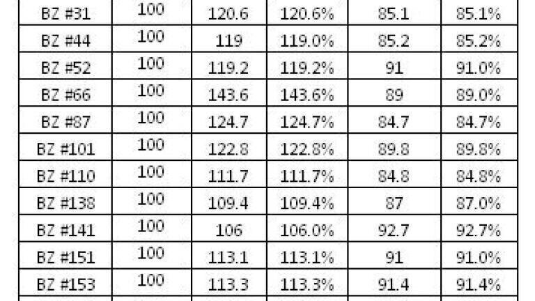 Results