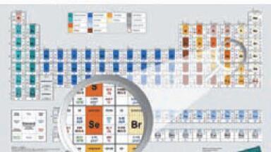 Thermal Properties of the Elements