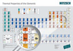 Thermal Properties of the Elements