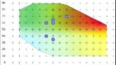 Precision Through Digital Humidity Control