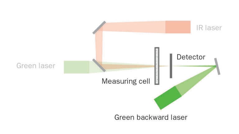 A-22 NanoTec plus_measuring design for nano particles