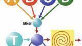Flow Chemistry Systems Green, Fast and Clean