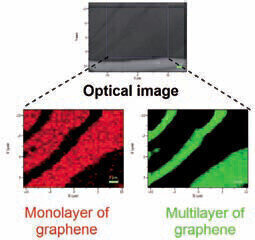 Raman Spectroscopy New Wonder Material