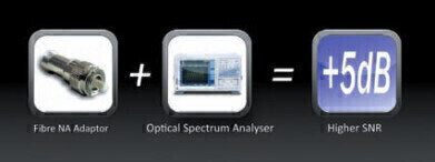 Fibre Adaptor Improves Optical Input of Spectrum Analysers