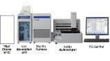 New from Mitsubishi..... Combustion Elemental and Karl Fischer Analysers 