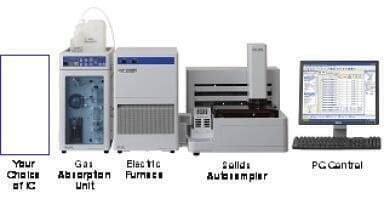 New from Mitsubishi..... Combustion Elemental and Karl Fischer Analysers 