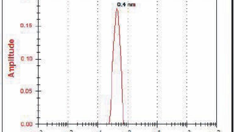 Detecting Sub-Nanometre Molecules at Low Concentrations