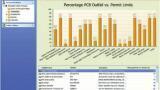 New Informatics Solution for Water and Environmental Testing Laboratories