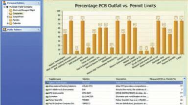 New Informatics Solution for Water and Environmental Testing Laboratories