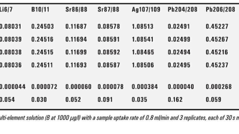 Fully Simultaneous ICP-MS Paradigm Shift in Inorganic Mass Spectrometry  