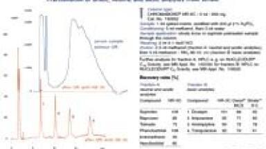 Chromabond® Hr-xc – the New Mixed-mode Spe-phase for Basic Analytes
