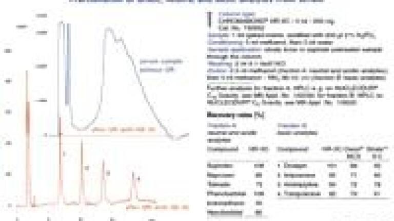 Chromabond® Hr-xc – the New Mixed-mode Spe-phase for Basic Analytes
