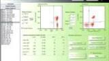 Simple Reproducible Assay for Detection of Early and Late Apoptosis