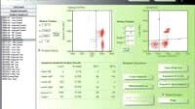 Simple Reproducible Assay for Detection of Early and Late Apoptosis