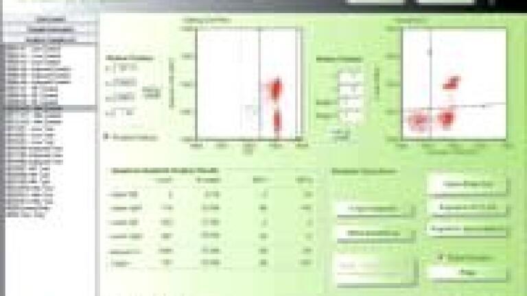 Simple Reproducible Assay for Detection of Early and Late Apoptosis