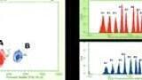 Multiplexing Detection Kits in Development