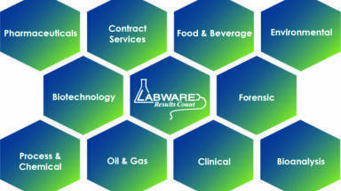 LabWare Expands Its Suite Of Available Template Solutions