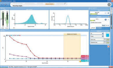 User-Friendly High Level Particle Size Analysis